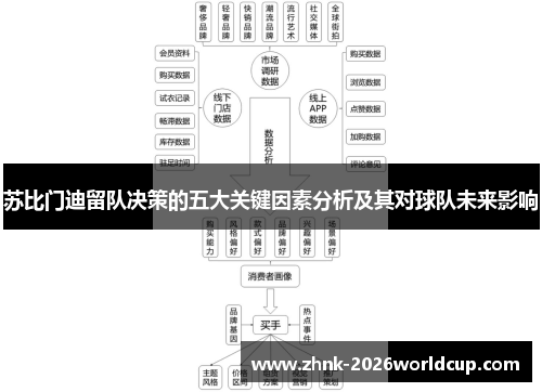 苏比门迪留队决策的五大关键因素分析及其对球队未来影响