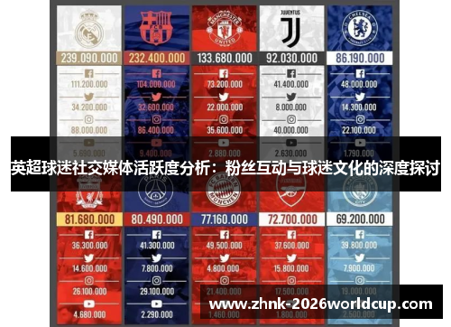 英超球迷社交媒体活跃度分析：粉丝互动与球迷文化的深度探讨