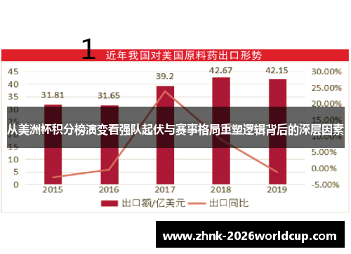 从美洲杯积分榜演变看强队起伏与赛事格局重塑逻辑背后的深层因素