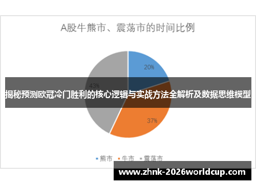 揭秘预测欧冠冷门胜利的核心逻辑与实战方法全解析及数据思维模型 揭秘预测欧冠冷门胜利的核心逻辑与实战方法全解析及数据思维模型