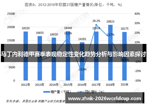 马丁内利德甲赛季表现稳定性变化趋势分析与影响因素探讨