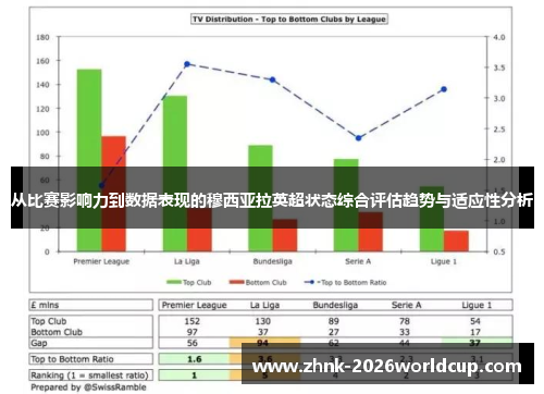 从比赛影响力到数据表现的穆西亚拉英超状态综合评估趋势与适应性分析