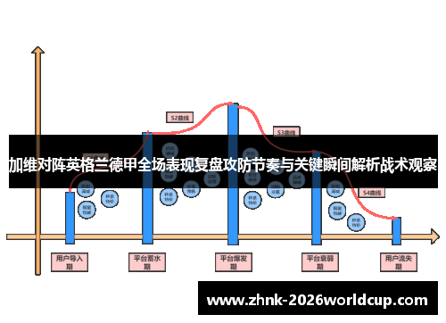 加维对阵英格兰德甲全场表现复盘攻防节奏与关键瞬间解析战术观察