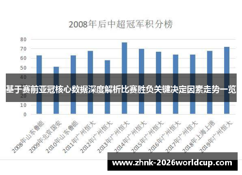 基于赛前亚冠核心数据深度解析比赛胜负关键决定因素走势一览