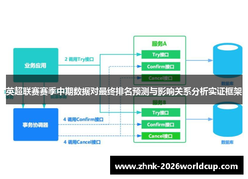 英超联赛赛季中期数据对最终排名预测与影响关系分析实证框架